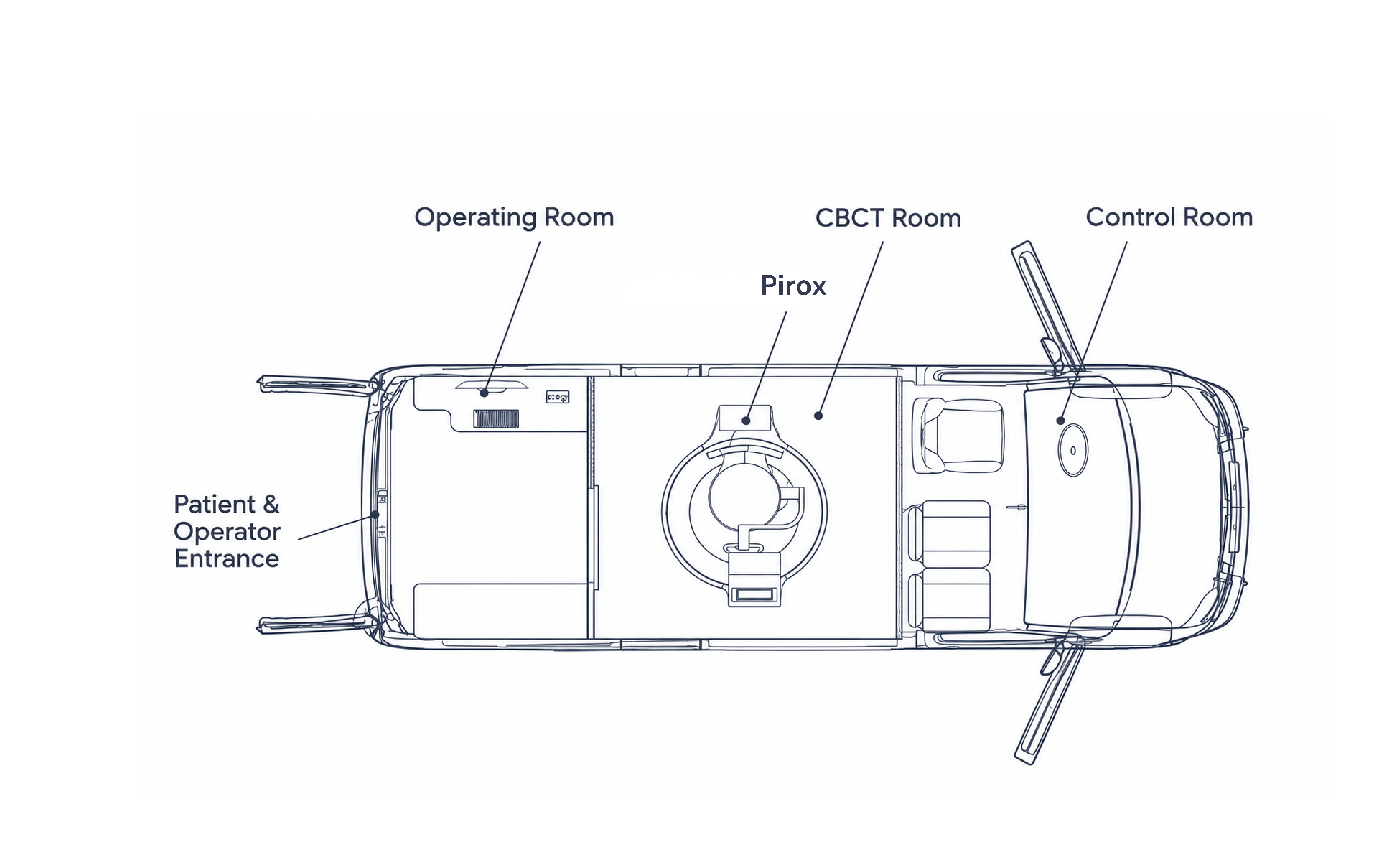 Pirox mobile imaging vehicle layout